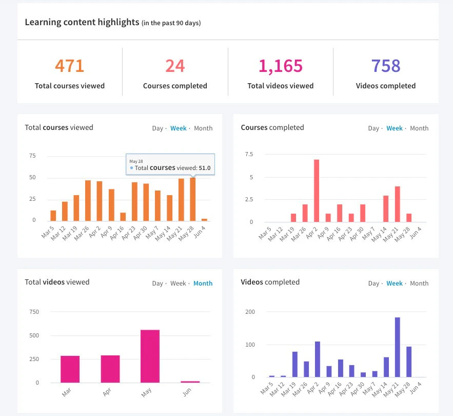 screenshot of LinkedIn Learning